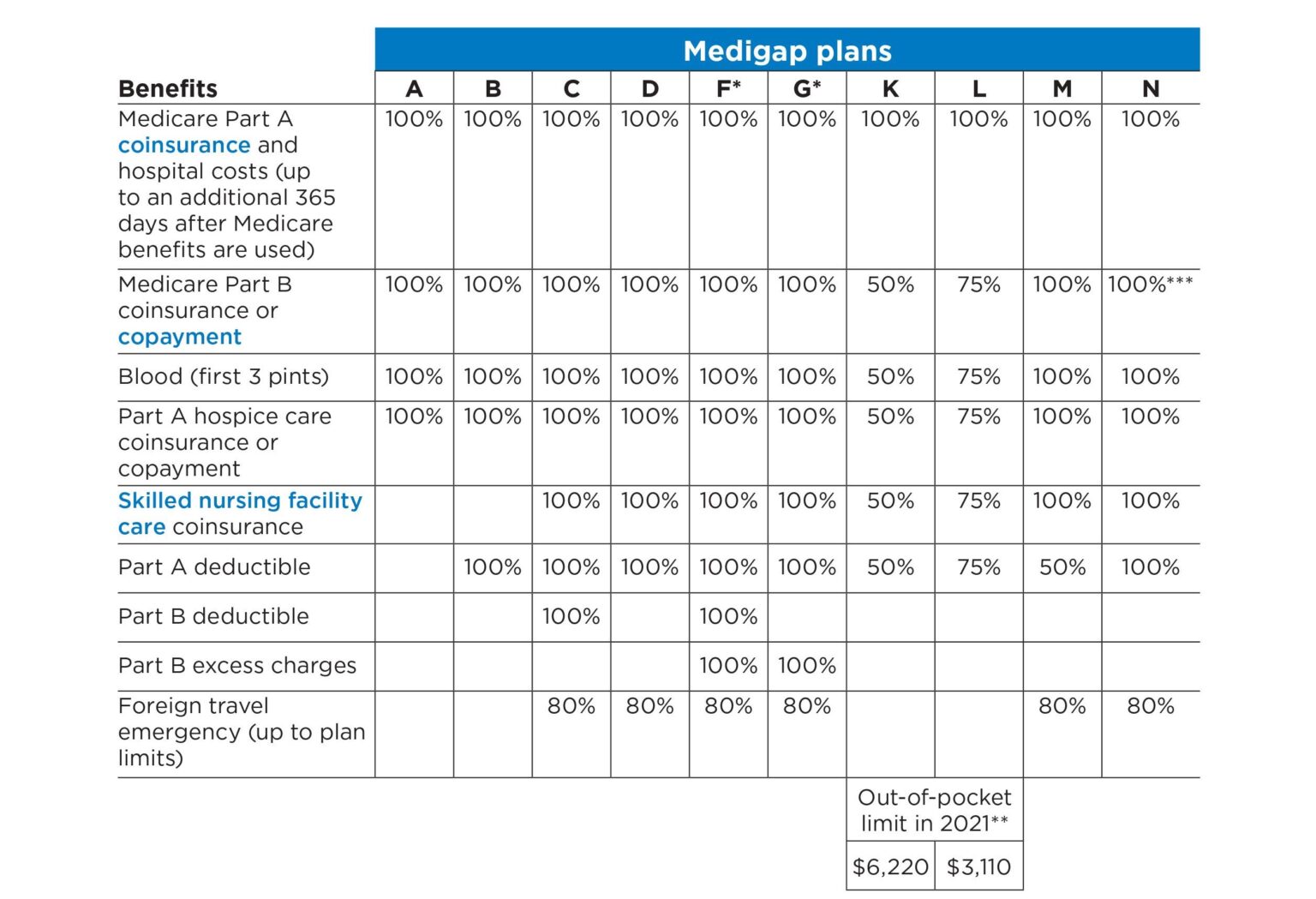 Medicare Supplement Plans Insurance Solutions for a Lifetime