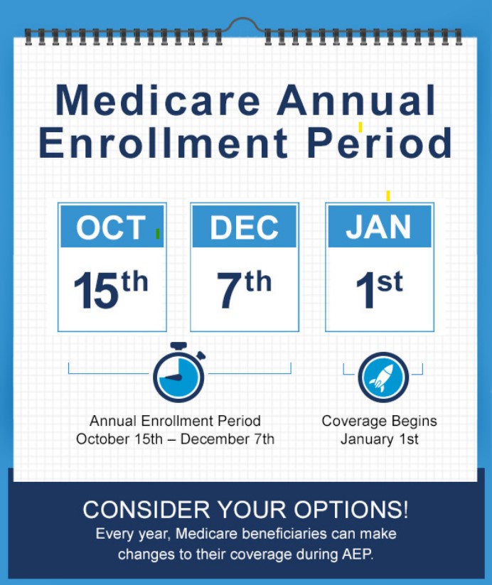 If you make a change during open enrollment, it will take effect January 1 the following year